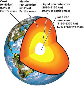 Earth cutaway