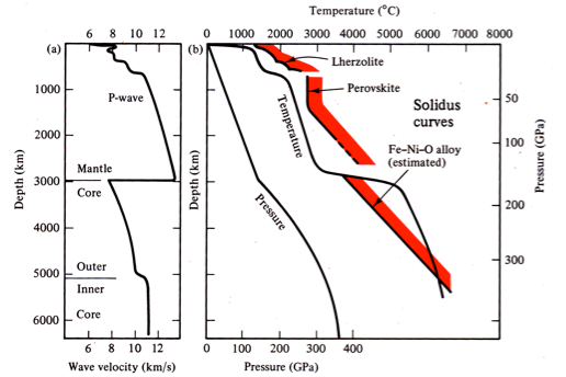 Thermal gradient