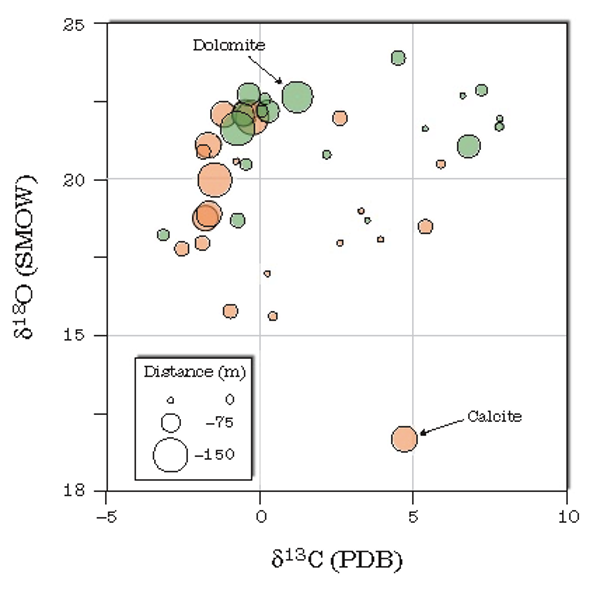 Stable isotopes in Noonday Dolomite