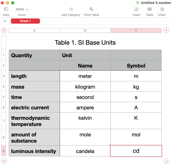 SI units